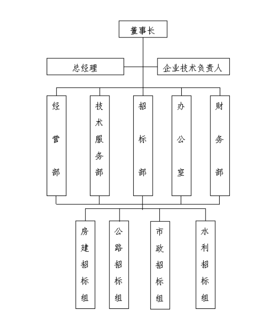 四川信源工程項(xiàng)目管理有限公司質(zhì)量控制體系圖,66速聘