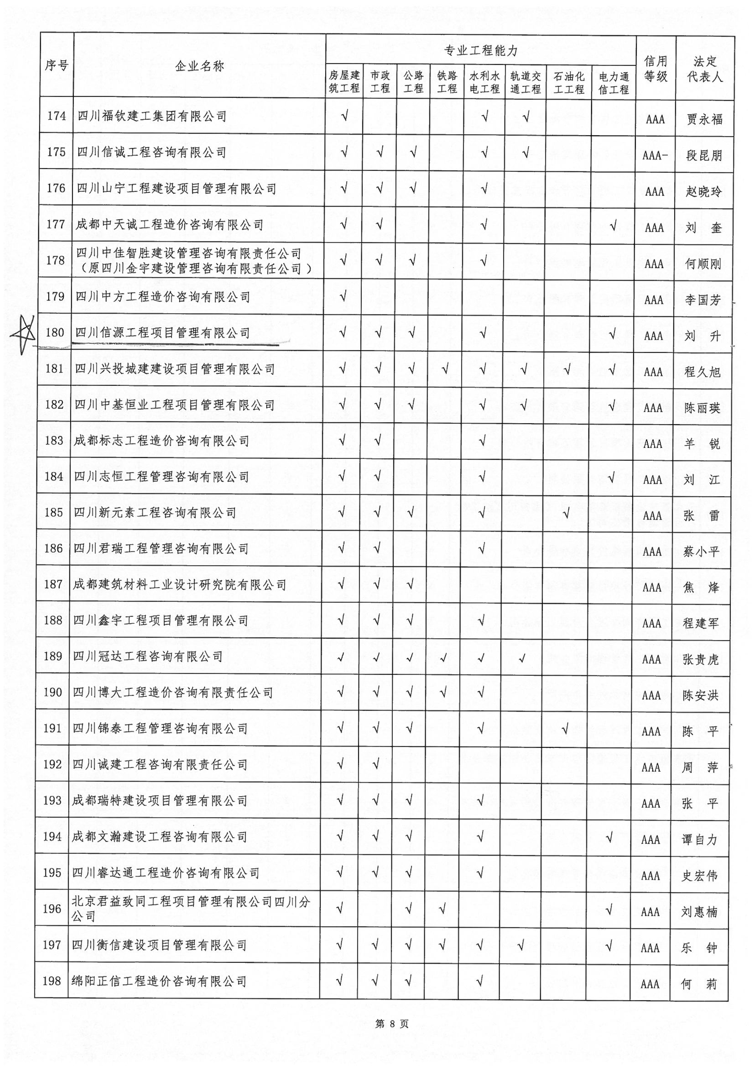四川省造價(jià)工程師協(xié)會(huì)關(guān)于公布2017年度工程造價(jià)咨詢(xún)企業(yè)能力和信用綜合評(píng)價(jià)成果的通知,66速聘